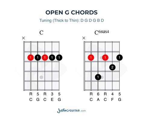 Guitar Chords For Open G Tuning