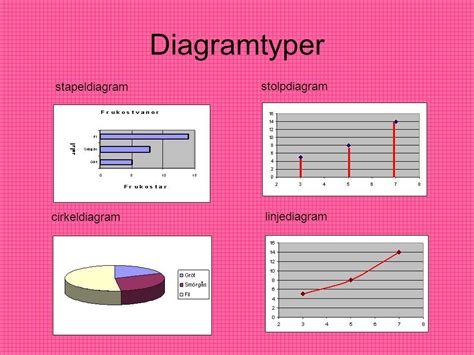 Skolbanken Lpp Matematik Tid Tabeller Diagram R