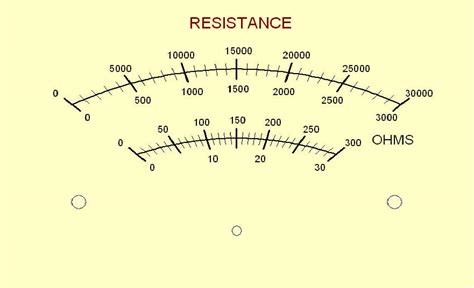 Mb 1 Custom Meter Scales Generic Meter Applications