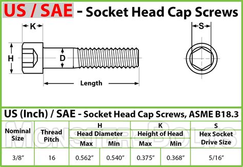 3 8 16 Socket Head Caps Screws Alloy Steel W Thermal Black Oxide Sae Coarse Ebay