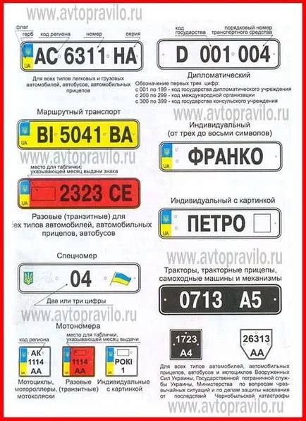 Декодирането на Украйна регистрационни номера на автомобили