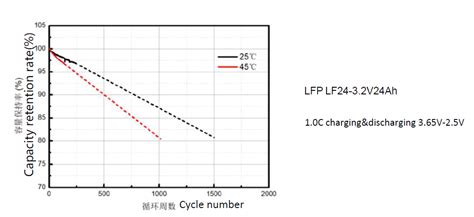 Lithium Ion Cell Knowledge Comprehensive Explanation