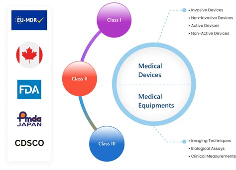 ILenSys Design Of Medical Devices And Equipment With Global Compliance