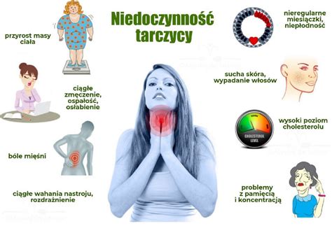 Niedoczynnosc Tarczycy Przyczyny Oznaki I Objawy Diagnostyka I Leczenie