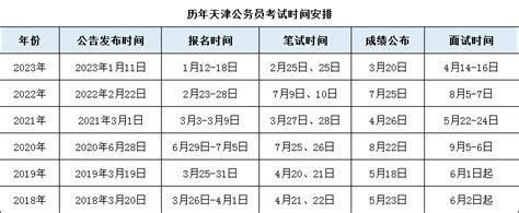 2024年国考及31省省考公告职位何时发布 国家公务员考试最新消息