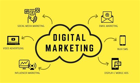 Belajar Digital Marketing Untuk Pemula Panduan Dan Tipsnya