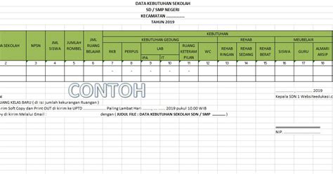 Contoh Format Data Kebutuhan Sekolah Tahun 2019 Excel Belajar Mengajar