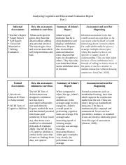 Spd Benchmark Analyzing Cognitive And Educational Evaluation Docx