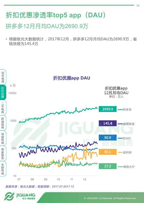 极光大数据：2017年度网络购物app市场研究报告数据局