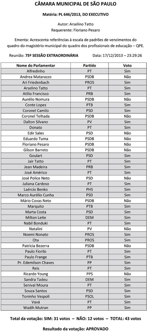 Sindicato Dos Profissionais Em Educação No Ensino Municipal De São Paulo 16012014 Prefeito
