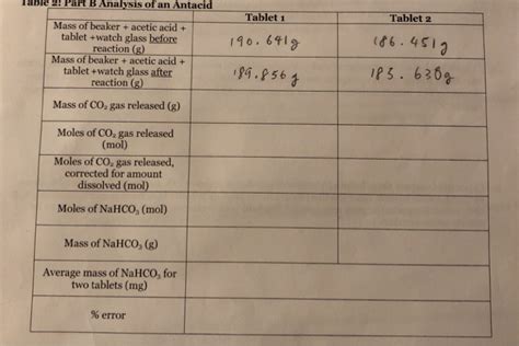 Solved Lable Part B Analysis Of An Antacid Tablet Mass Chegg