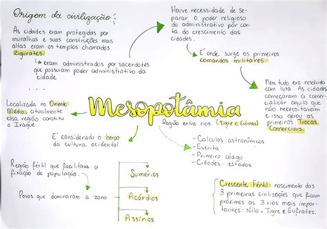 Mapa Mental Sobre Mesopot Mia Maps Study Mapa Mental Mapa