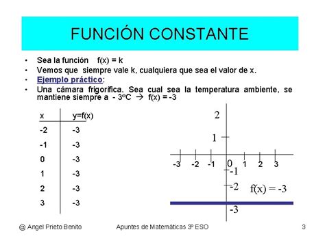 Funciones Lineales Y Cuadrticas U D 12 3