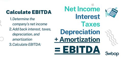 How To Calculate Ebitda Formula And Examples Swoop