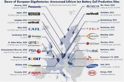 Map Of The Gigafactories Under Construction In Europe Update Nov 2020