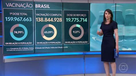 Mais de 65 da população brasileira está totalmente imunizada contra