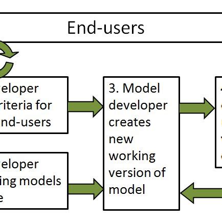 (PDF) Modelling agroforestry systems