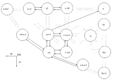 Unified Markov Model | Download Scientific Diagram