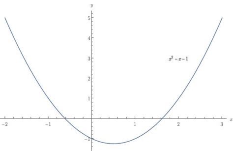 Induction proof with Fibonacci numbers - Mathematics Stack Exchange