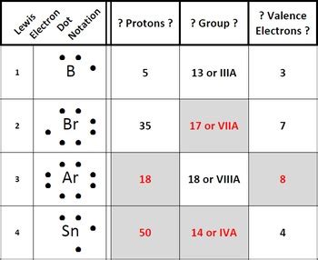 Lewis Dot Notation - Excel - Randomizable Worksheet or Quiz by John ...