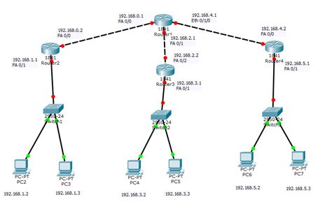 Solved Create A Network In Cisco Packet Tracer As Chegg