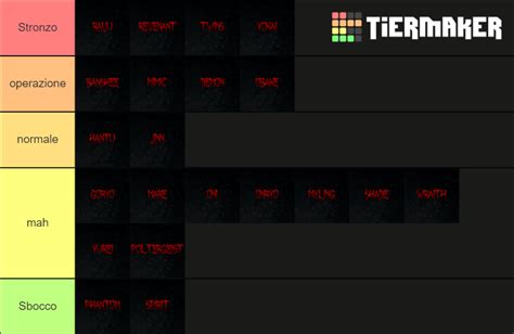 Phasmophobia Ghosts Tier List Community Rankings Tiermaker