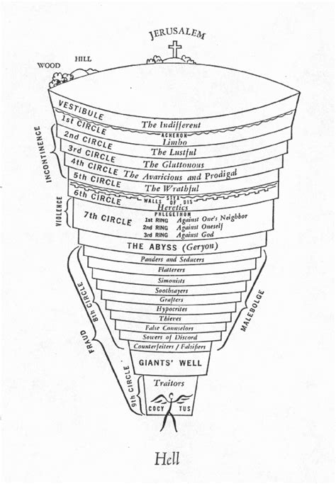 Understanding Dante’s Inferno | The Core Blog