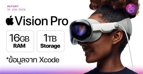 Apple Vision Pro Ram Gb Tb