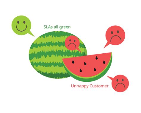 Watermelon Effect Definition at Charles Cameron blog