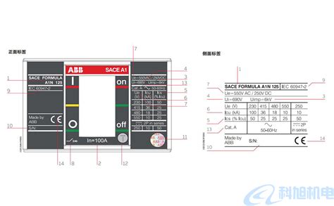 Abb塑壳断路器选型指南及铭牌参数解析 科旭商城