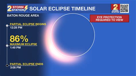 Last chance: Our final opportunity to see a solar eclipse for decades