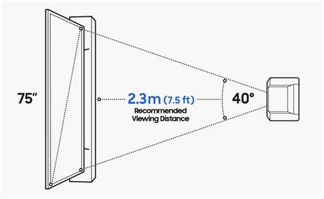 What S The Best TV Viewing Distance