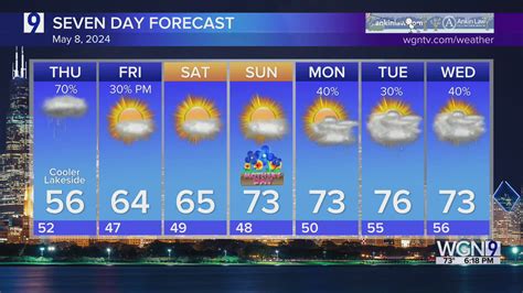 More Rain Thursday But Warm Mothers Day Weekend Anticipated