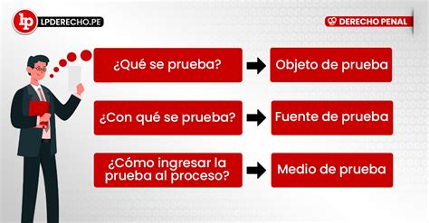 Los hechos con relevancia jurídico penal son el objeto de prueba los