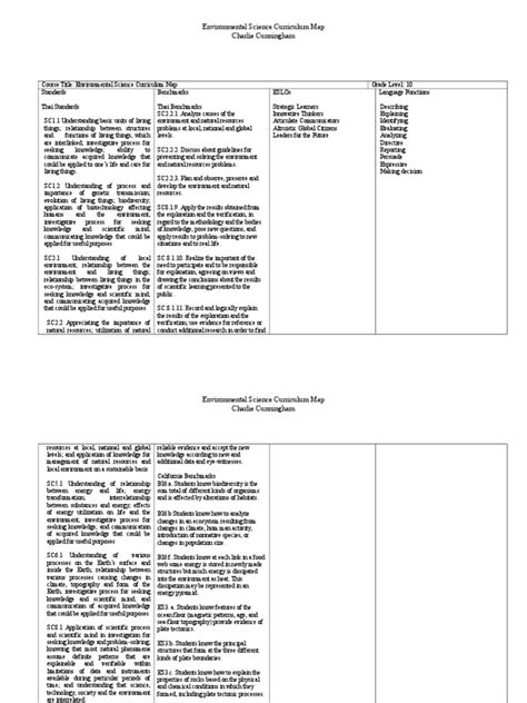 Environmental Science Curriculum Map | PDF | Atmosphere Of Earth ...