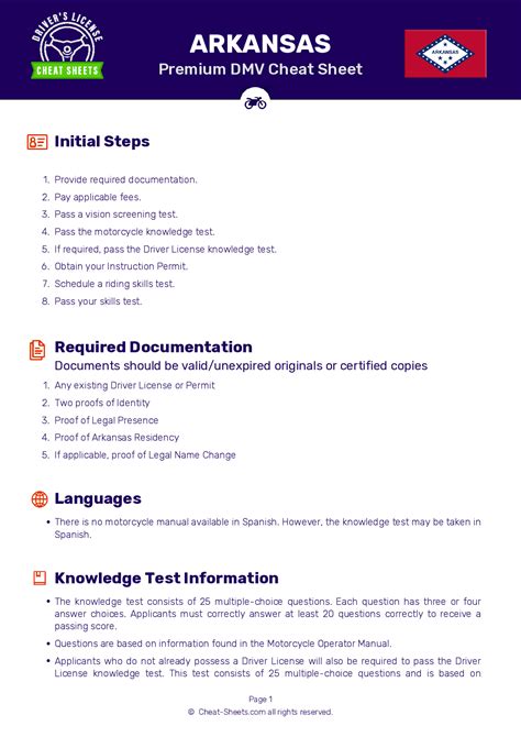 2024 Arkansas Dmv Motorcycle Permit Test Cheat Sheet 99 Pass Rate