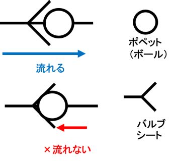 スピコンとは、【8項】で解説！概要と類似部品について