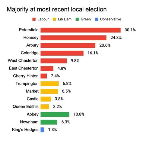Cambridge City Council Election Results 2025 Blinny Pietra
