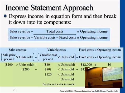 Income Statement Approach For Breakeven Point Youtube