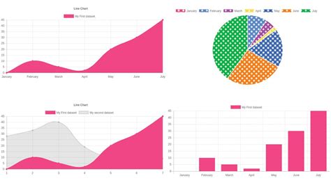 chartjs steps    chartjs  turn data