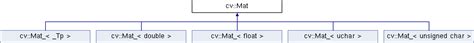 Opencv Cvmat Class Reference