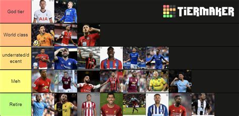 Premier League Strikers Tier List Community Rankings TierMaker