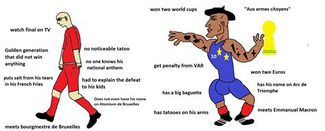 Belgian Virgin Vs French Chad Rvirginvschad