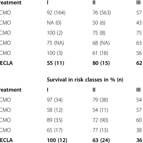 receiver operating characteristic roc curve analysis  resp