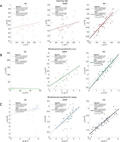 Reliability Of The Parameters Derived From The Du 2í µí¼ í µí¼ Model