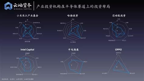 2020年中国半导体行业投资解读 知乎