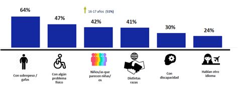 Encuesta Integral Sobre La Violencia Cotidiana Que Sufren Los Menores