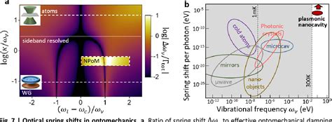 Figure From Softening Molecular Bonds Through The Giant