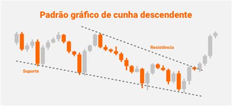 Padrões Gráficos 10 Principais Padrões no Trading de Futuros