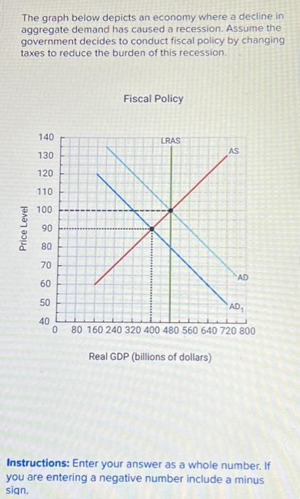 Solved The Graph Below Depicts An Economy Where A Decline In Chegg